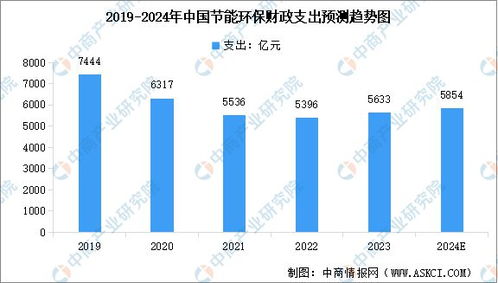 2024年中國節(jié)能環(huán)保行業(yè)產值規(guī)模預測與電力行業(yè)高效節(jié)能技術研發(fā)分析