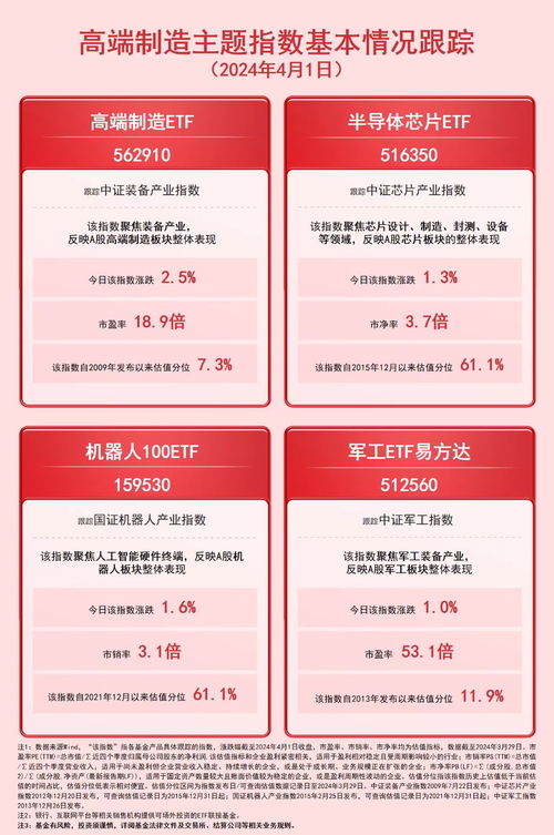 高端制造與數(shù)字內(nèi)容 產(chǎn)業(yè)融合下的雙輪驅(qū)動(dòng)與投資機(jī)遇