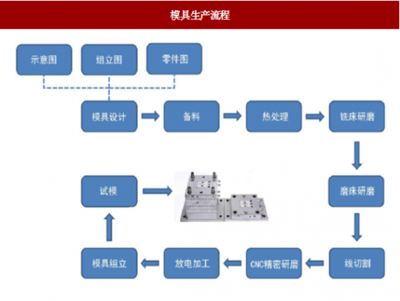 2018年中國(guó)機(jī)床行業(yè)市場(chǎng)深度分析與發(fā)展前景預(yù)測(cè)
