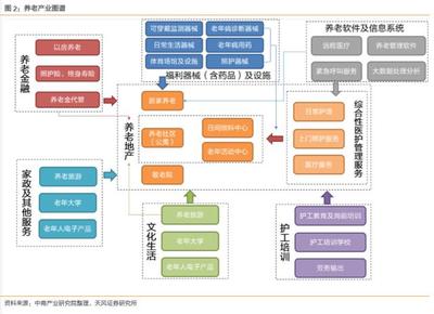 銀發(fā)經(jīng)濟(jì)新藍(lán)海 保險(xiǎn)業(yè)如何通過(guò)戰(zhàn)略布局養(yǎng)老產(chǎn)業(yè)重塑市場(chǎng)格局