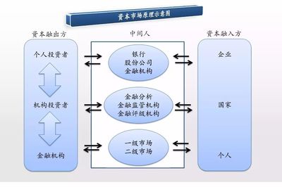 借力資本市場(chǎng)，拓寬融資渠道 開啟中小企業(yè)市場(chǎng)營(yíng)銷策劃服務(wù)的饕餮盛宴