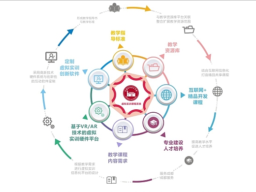 市場(chǎng)營(yíng)銷(xiāo)策劃服務(wù)流程圖 從策略規(guī)劃到效果評(píng)估的全景指南