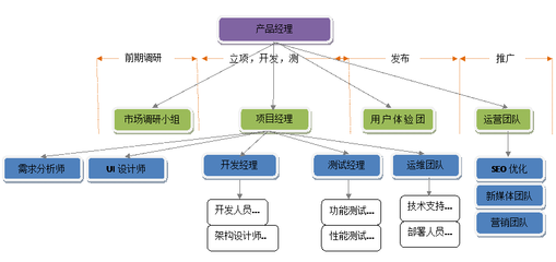 市場(chǎng)營(yíng)銷(xiāo)策劃服務(wù) 企業(yè)增長(zhǎng)的加速器與品牌價(jià)值的塑造者