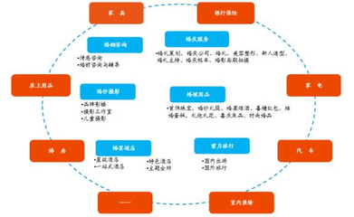 百合網(wǎng) 萬(wàn)億級(jí)婚戀產(chǎn)業(yè)的“榮耀王者”之路——市場(chǎng)營(yíng)銷(xiāo)策劃服務(wù)解析