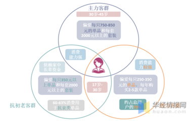 2020年中國(guó)肽行業(yè)市場(chǎng)現(xiàn)狀分析與營(yíng)銷(xiāo)策略制定